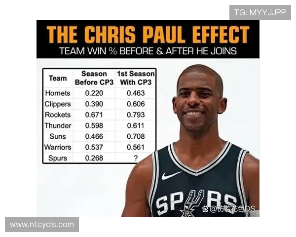 2017年10月马刺与火箭激战回顾：一场精彩的NBA对决与球星表现分析